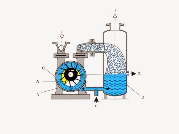 NHỮNG ĐIỀU CẦN BIẾT KHI SỬ DỤNG BƠM HÚT CHÂN KHÔNG CÔNG NGHIỆP