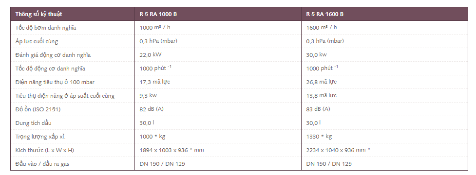 R5 RA 1000/1600 B